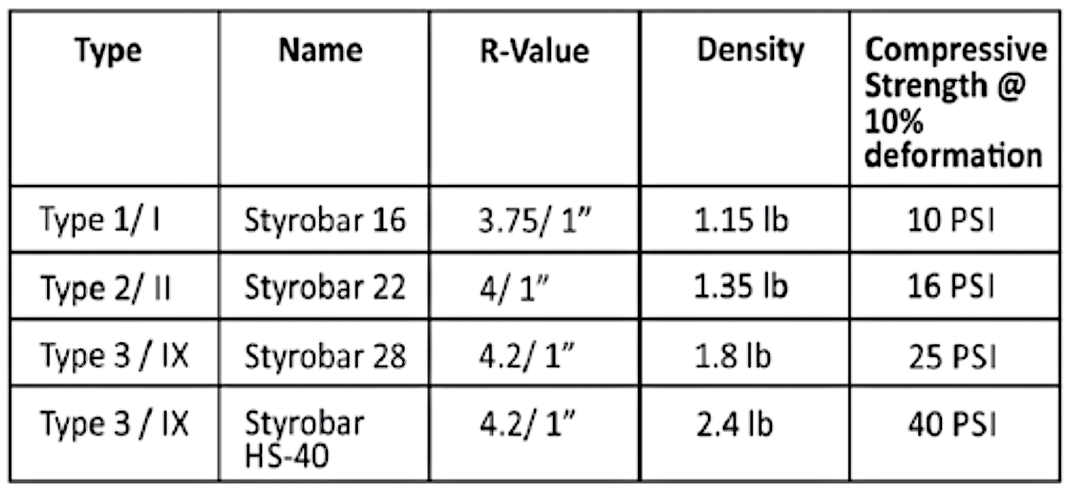 Product: Styrobar® Plus - AMC Foam Technologies Inc.